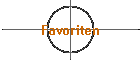 Favoriten